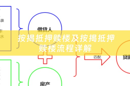  按揭抵押赎楼及按揭抵押赎楼流程详解