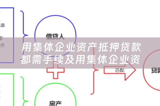  用集体企业资产抵押贷款都需手续及用集体企业资产抵押贷款都需手续吗？