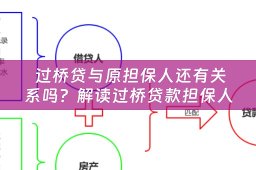  过桥贷与原担保人还有关系吗？解读过桥贷款担保人的责任与义务