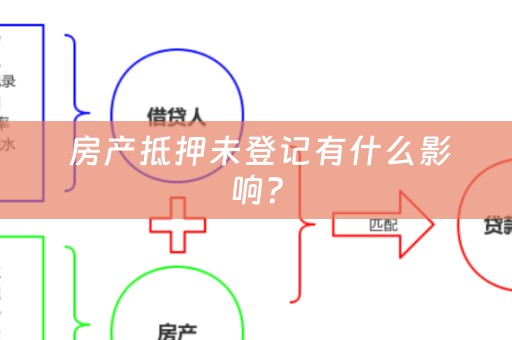  房产抵押未登记有什么影响？