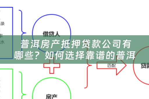  普洱房产抵押贷款公司有哪些？如何选择靠谱的普洱房产抵押贷款公司？