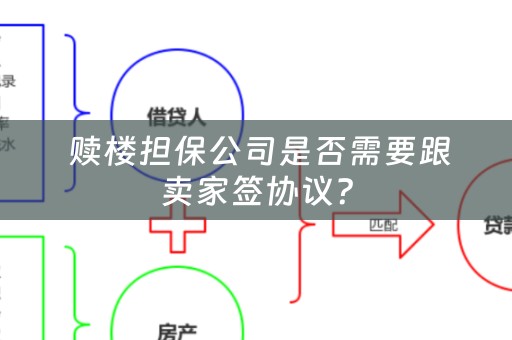  赎楼担保公司是否需要跟卖家签协议？