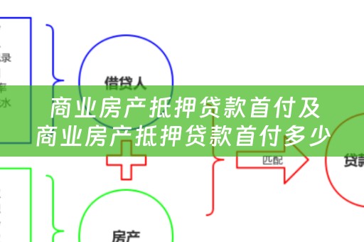  商业房产抵押贷款首付及商业房产抵押贷款首付多少？