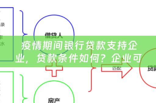  疫情期间银行贷款支持企业，贷款条件如何？企业可以申请多少额度？