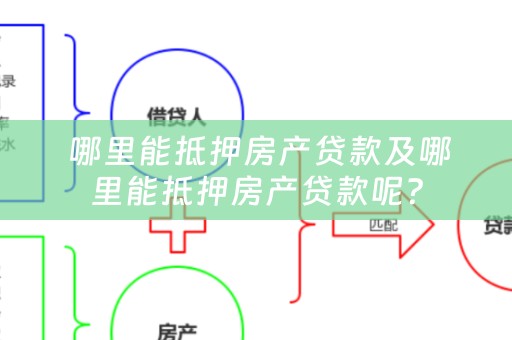  哪里能抵押房产贷款及哪里能抵押房产贷款呢？