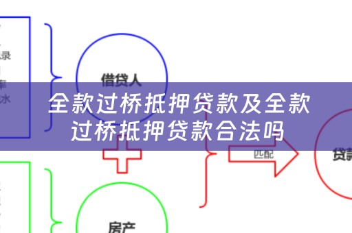  全款过桥抵押贷款及全款过桥抵押贷款合法吗