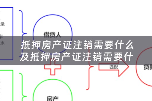  抵押房产证注销需要什么及抵押房产证注销需要什么手续