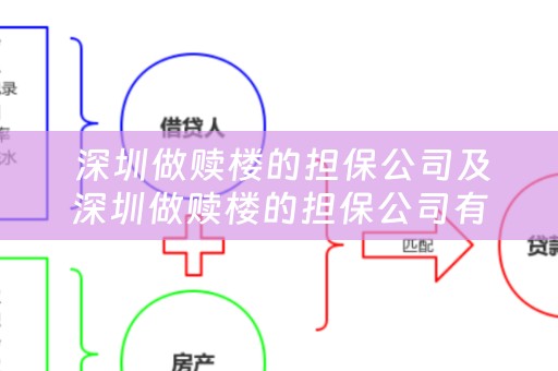  深圳做赎楼的担保公司及深圳做赎楼的担保公司有哪些