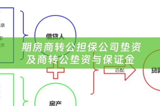  期房商转公担保公司垫资及商转公垫资与保证金