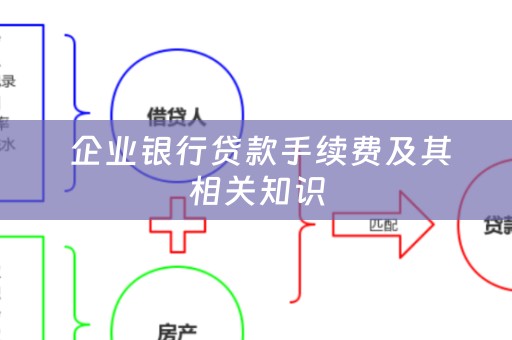  企业银行贷款手续费及其相关知识