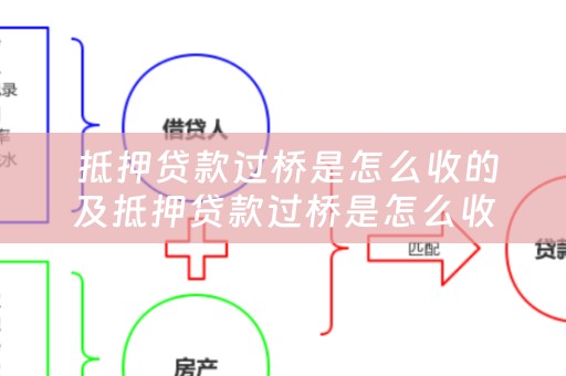  抵押贷款过桥是怎么收的及抵押贷款过桥是怎么收的利息呢？