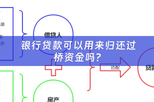  银行贷款可以用来归还过桥资金吗？