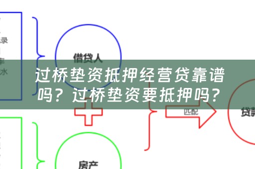  过桥垫资抵押经营贷靠谱吗？过桥垫资要抵押吗？