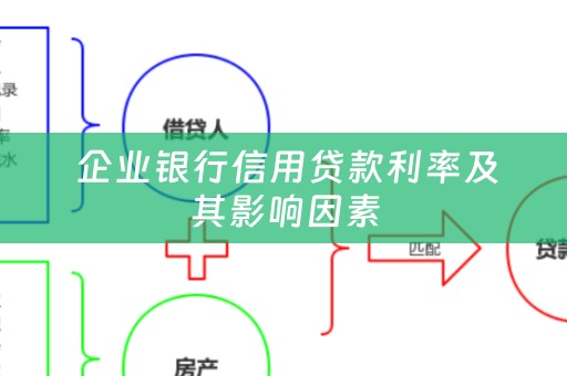  企业银行信用贷款利率及其影响因素