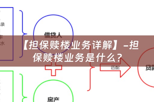  【担保赎楼业务详解】-担保赎楼业务是什么？