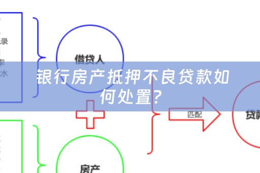  银行房产抵押不良贷款如何处置？