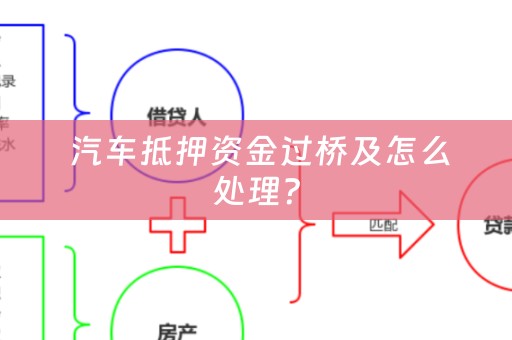  汽车抵押资金过桥及怎么处理？