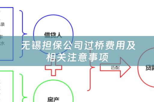  无锡担保公司过桥费用及相关注意事项