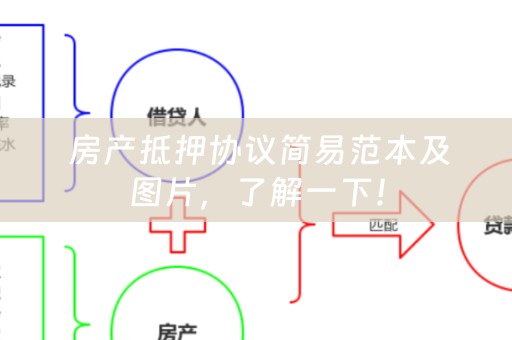  房产抵押协议简易范本及图片，了解一下！