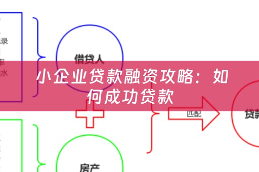  小企业贷款融资攻略：如何成功贷款