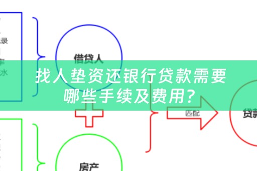  找人垫资还银行贷款需要哪些手续及费用？