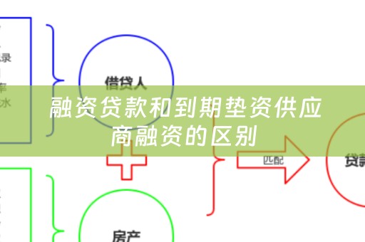  融资贷款和到期垫资供应商融资的区别