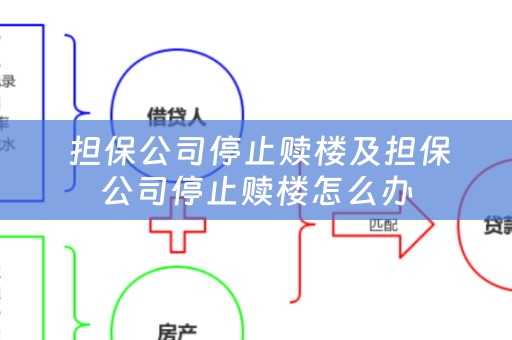  担保公司停止赎楼及担保公司停止赎楼怎么办