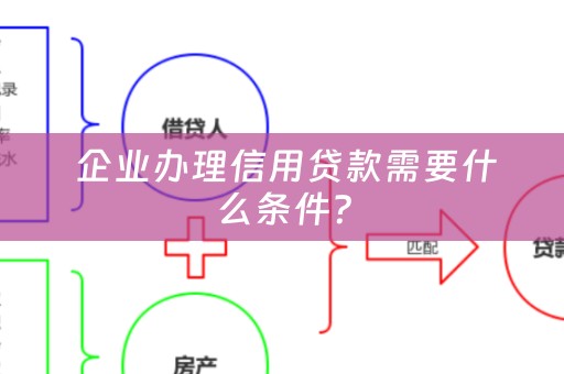  企业办理信用贷款需要什么条件？