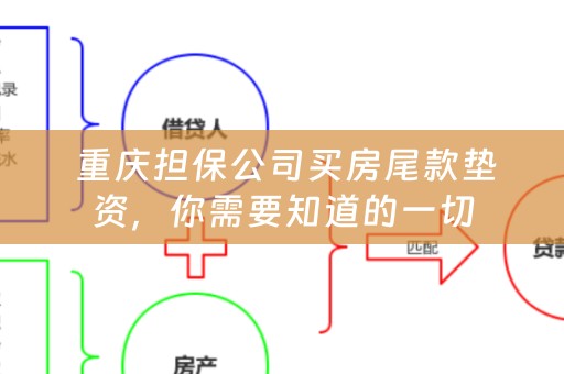  重庆担保公司买房尾款垫资，你需要知道的一切