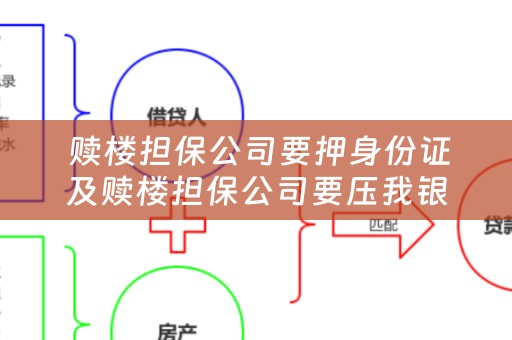  赎楼担保公司要押身份证及赎楼担保公司要压我银行卡跟密码合理吗?