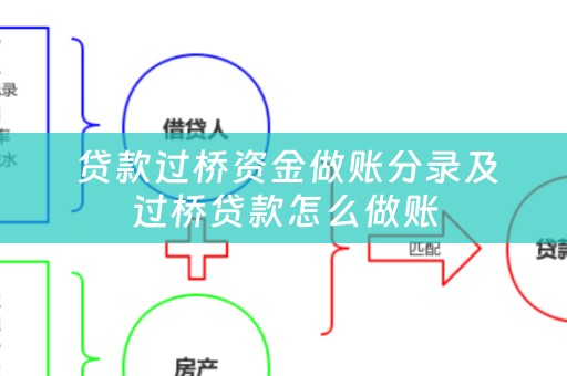  贷款过桥资金做账分录及过桥贷款怎么做账