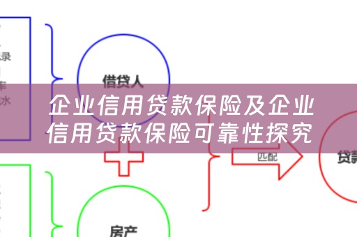  企业信用贷款保险及企业信用贷款保险可靠性探究