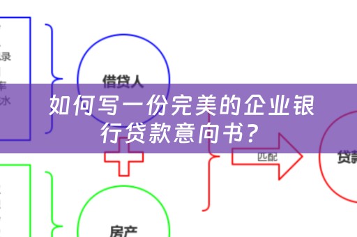  如何写一份完美的企业银行贷款意向书？