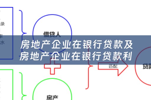  房地产企业在银行贷款及房地产企业在银行贷款利率