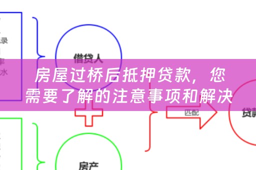  房屋过桥后抵押贷款，您需要了解的注意事项和解决方案