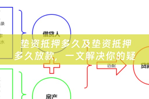  垫资抵押多久及垫资抵押多久放款，一文解决你的疑惑！