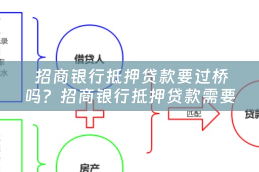  招商银行抵押贷款要过桥吗？招商银行抵押贷款需要多久？