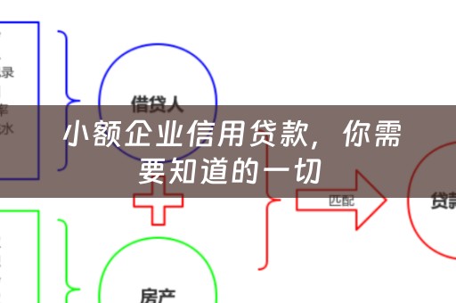  小额企业信用贷款，你需要知道的一切