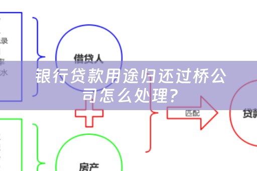  银行贷款用途归还过桥公司怎么处理？