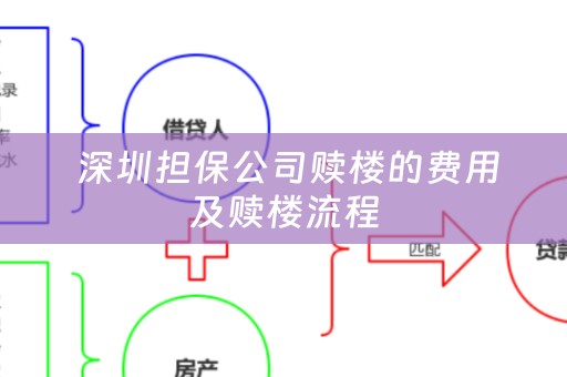  深圳担保公司赎楼的费用及赎楼流程