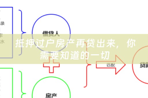  抵押过户房产再贷出来，你需要知道的一切