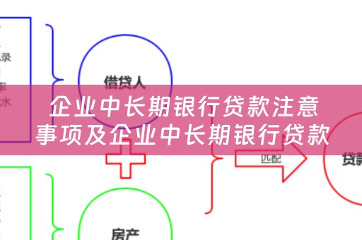  企业中长期银行贷款注意事项及企业中长期银行贷款注意事项有哪些