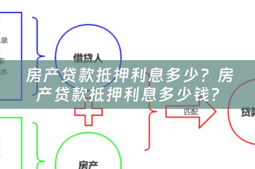  房产贷款抵押利息多少？房产贷款抵押利息多少钱？