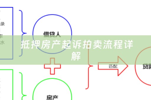  抵押房产起诉拍卖流程详解