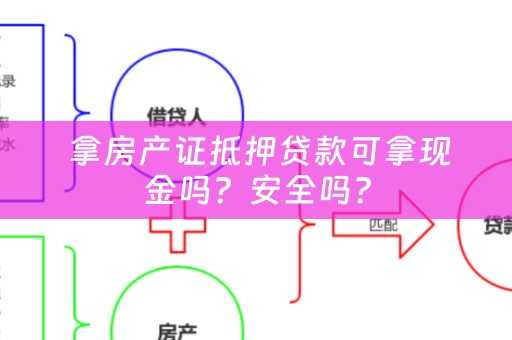  拿房产证抵押贷款可拿现金吗？安全吗？