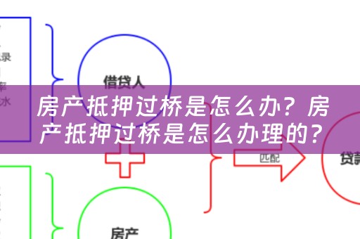  房产抵押过桥是怎么办？房产抵押过桥是怎么办理的？