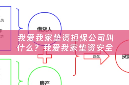  我爱我家垫资担保公司叫什么？我爱我家垫资安全吗？