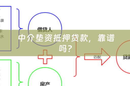  中介垫资抵押贷款，靠谱吗？