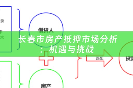  长春市房产抵押市场分析：机遇与挑战