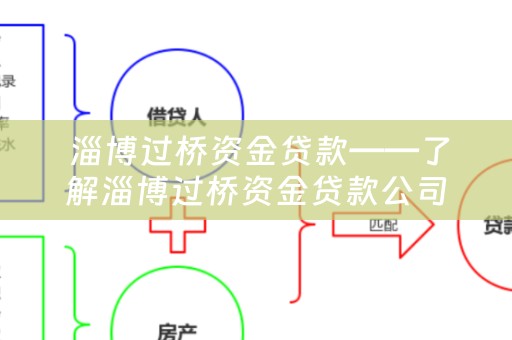  淄博过桥资金贷款——了解淄博过桥资金贷款公司